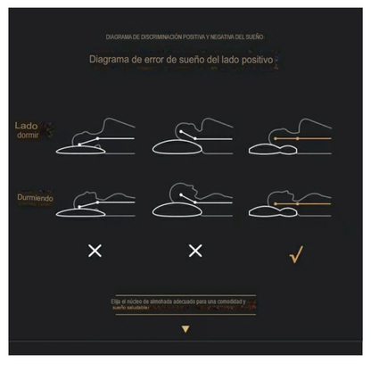 Almohada Viscoelástica Con Memoria 3D